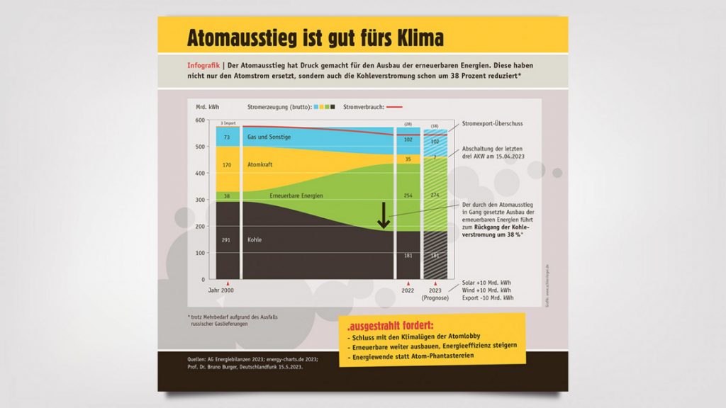 referenzen ausgestrahlt infogr erneuerbare 1280x720 referenzen ausgestrahlt infogr erneuerbare 1280x720